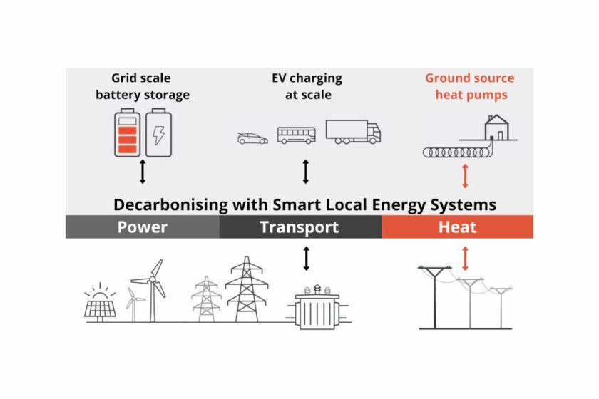 Bringing the UK’s First Smart City to You